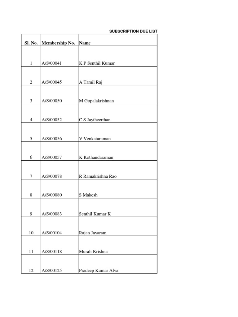 South Zone Due List PDF