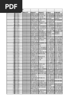 Download Daftar Alamat Perguruan Tinggi Kopwil VII by qwerty SN16728840 doc pdf