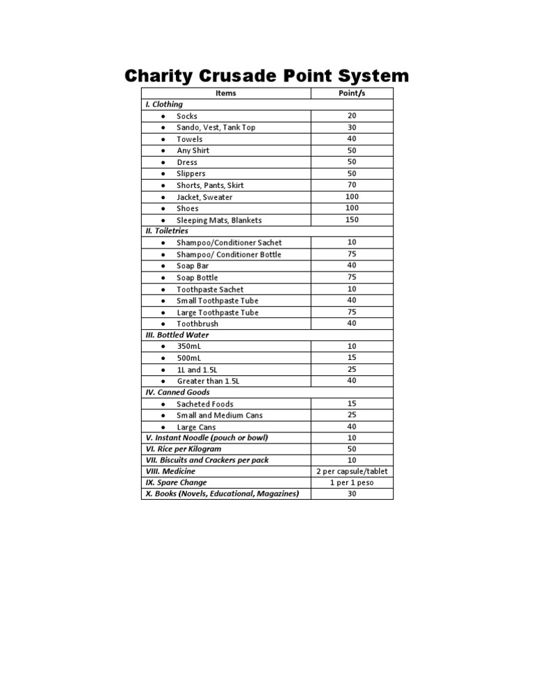 Charity Crusade Point System | PDF | Clothing | Softlines (Retail)