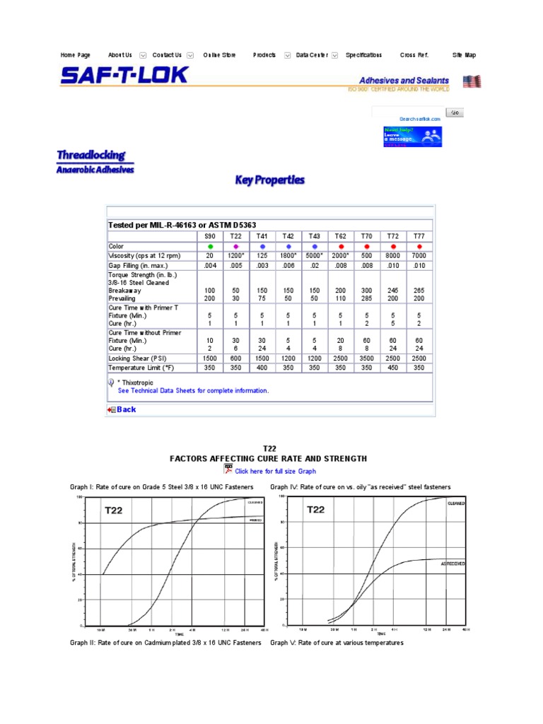 Tested Per MILR46163 or ASTM D5363 PDF