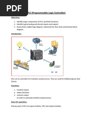 Plc