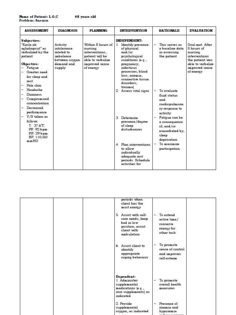 Nursing Care Plan for Anemia Management | PDF | Wellness