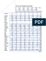 Google-Reported Government Requests - USA vs. Other Countries. Analysis.