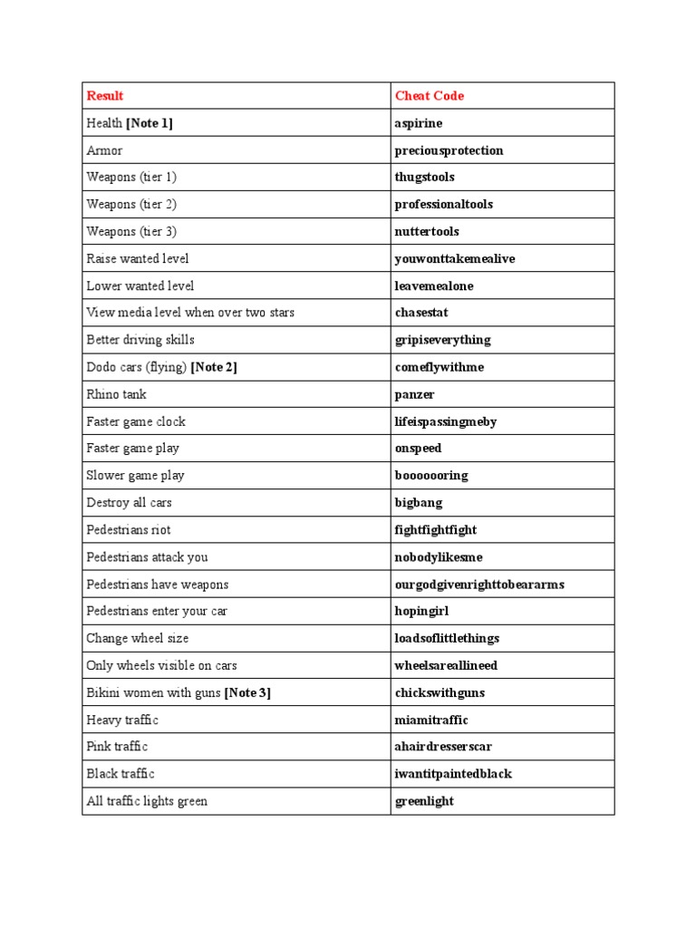 All G.T.A vicecity pc codes - YouTube