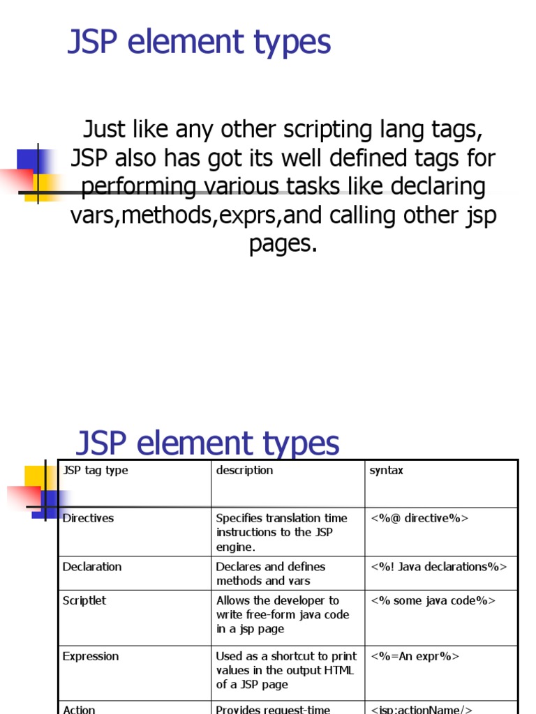 JSP Element Types | Java Servlet | Java Server Pages