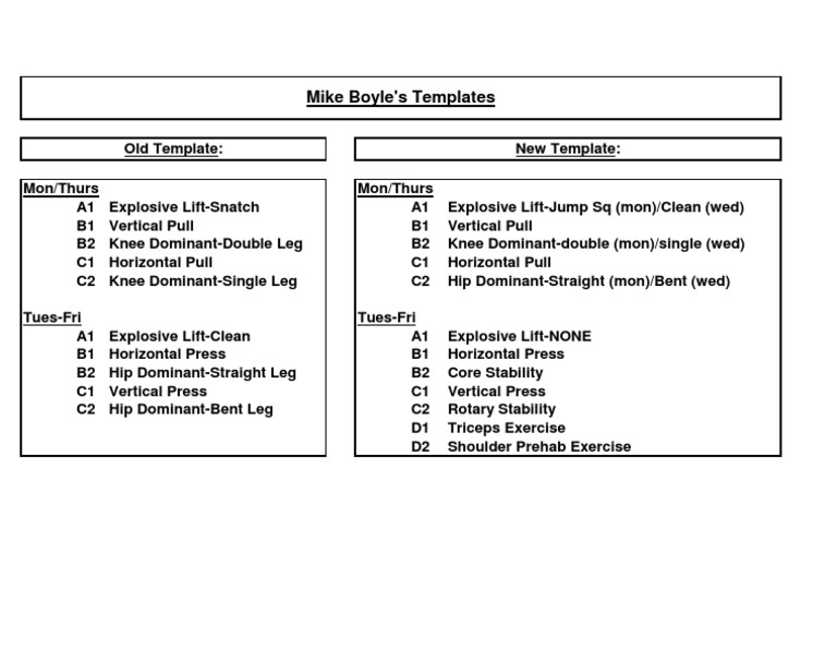 Boyle Template Sports