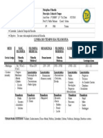 Linha Do Tempo Da Filosofia