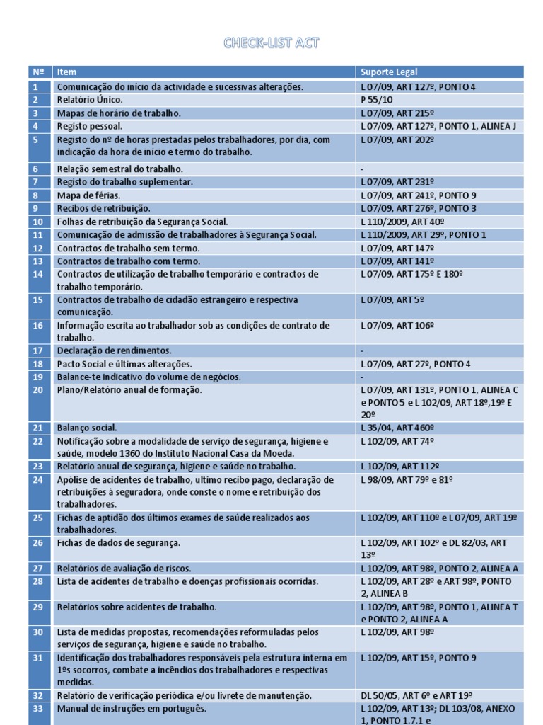 CheckList ACT | PDF | Condições de trabalho | Acidente (geral)
