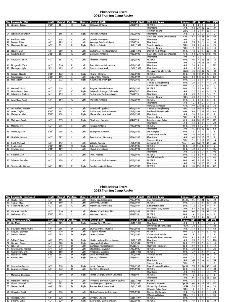 Philadelphia Flyers 2013 Camp Roster | PDF