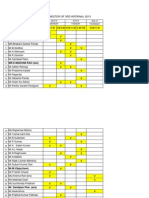 Duty Chart For 1St Semester of 3Rd Internal 2013: Time MR - Manoj Ku - Kar (Cse)