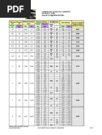 Pesos y Espesores Caños