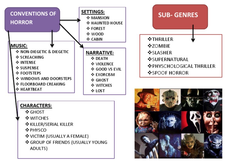 Horror Genre Conventions Explained | PDF