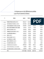 Reporte Ingresos Millonarios 42 Empresas