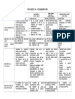 PROCESO DE HOMINIZACIÓN.doc