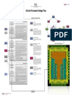 A0-EnCore Design Flow Poster