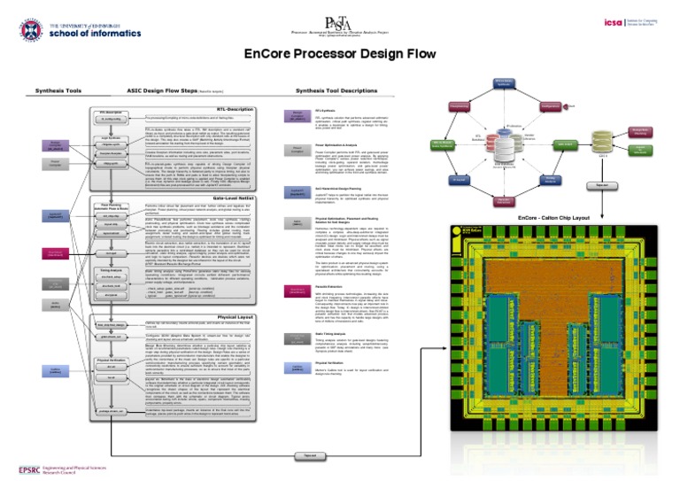 A0-EnCore Design Flow Poster | PDF