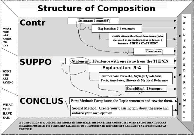 Composition Structure and Techniques | PDF | Philosophical Movements ...