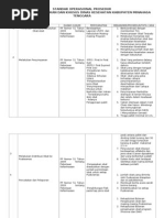 Download Standar Operasional Prosedur Seksi Farmasi Sop by Randy Ivan Toar SN167498215 doc pdf