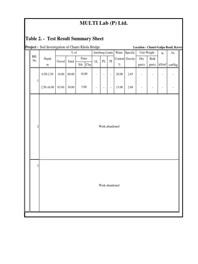 Table 2. - Test Result Summary Sheet: MULTI Lab (P) LTD | PDF