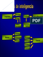 Tipos d inteligencia.ppt