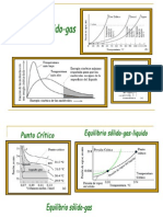 Equilibrio Liquido Gas