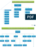 Organigrama General 2013 SGC
