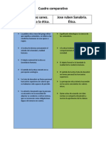 Cuadro Comparativo