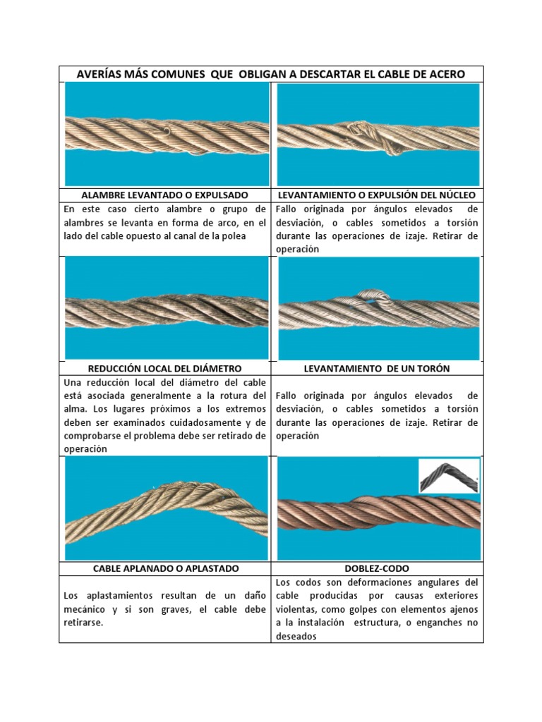Averías Comunes en Cables de Acero | PDF | Física Aplicada e ...