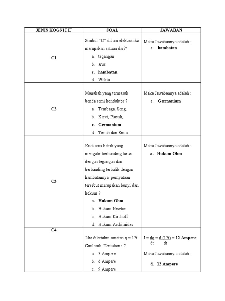 Contoh Soal C1 Sampai C6 Ekonomi