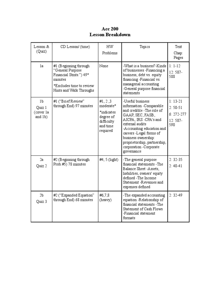 Lession Break Down PDF Revenue Inventory