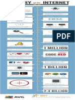 Historia de Internet PDF