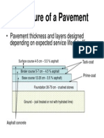 Structure of A Pavement