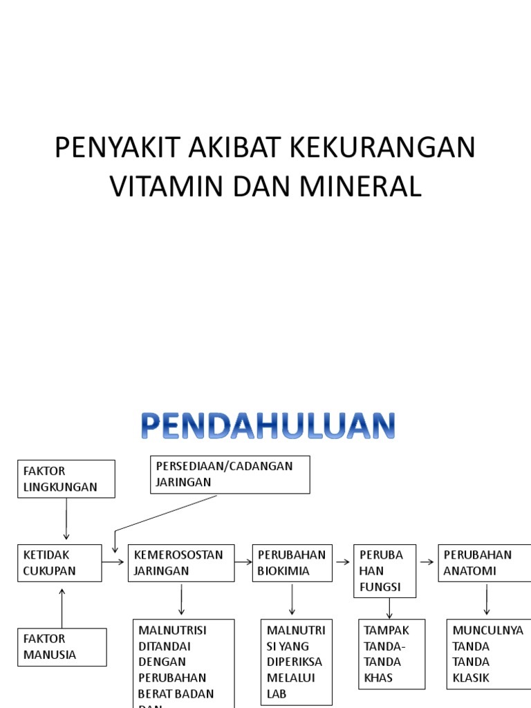 Penyakit Akibat Kekurangan Vitamin Dan Mineral