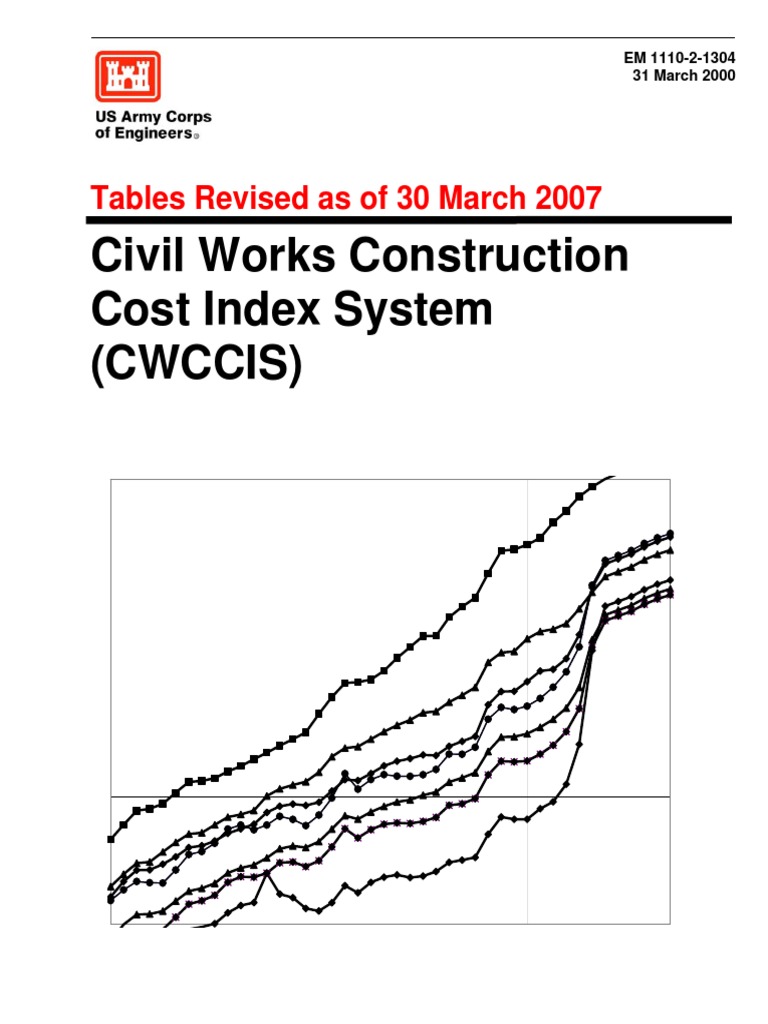Civil Works Cost Engineering | PDF | Search Engine Indexing | Index ...
