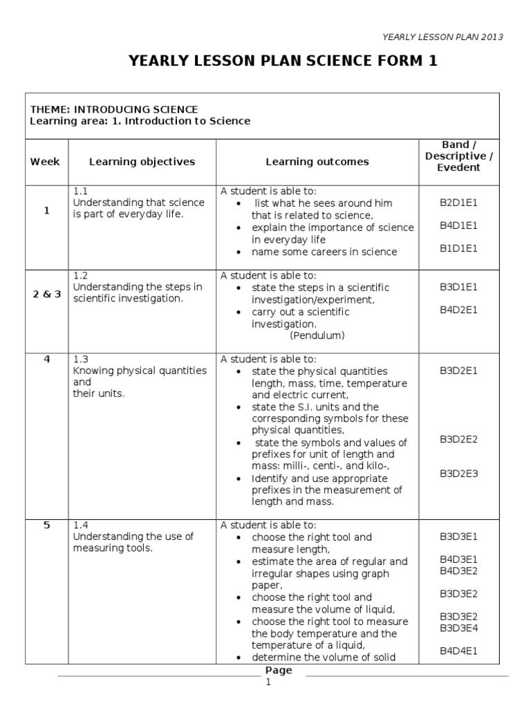 Yearly Science Lesson Plan 2013 | PDF | Heat Transfer | Oxygen