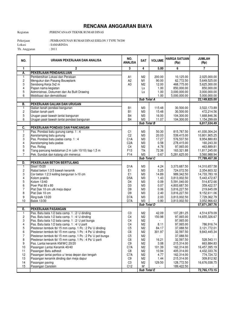Rumah Dinas Type 70rab PDF