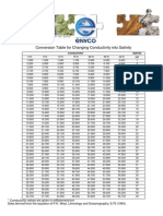 Envco Conductivity To Salinity Conversion Table