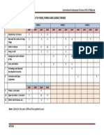 Number of Questions According To Years, Forms and Science Themes