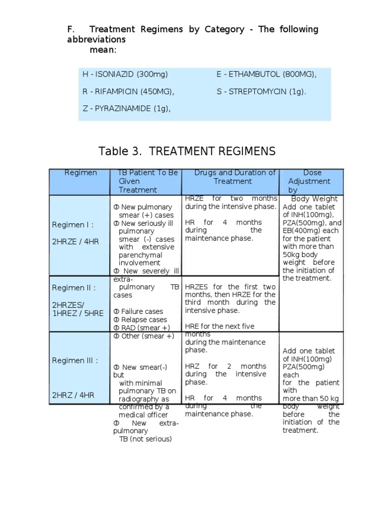 DOTS Treatment