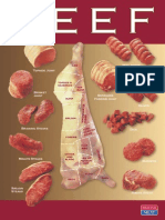 Beef Cuts Poster