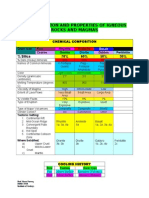 Table Chemical Composition