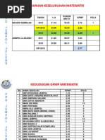 PMR Sains Maths 2013