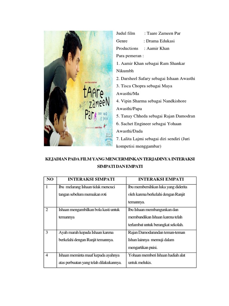 Identifikasi Prilaku Simpati Dan Empati