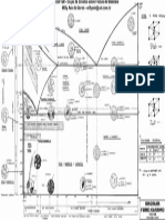 Diagrama Fe C