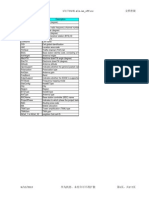 GSM Engineering ParametersZINa XML