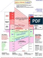 Presion Arterial Gama