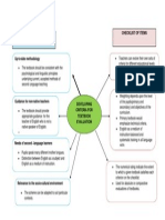 Scheme For Evaluation Checklist of Items: Up-To-Date Methodology