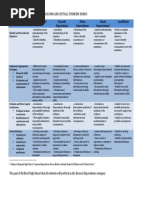 MHS Problem Solving Critical and Creative Thinking Rubric