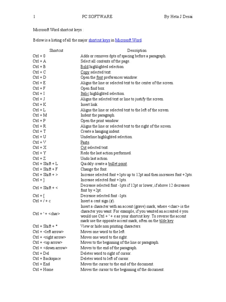 Microsoft Word Shortcut Keys | Control Key | Microsoft Word