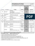 Diesel Specifications